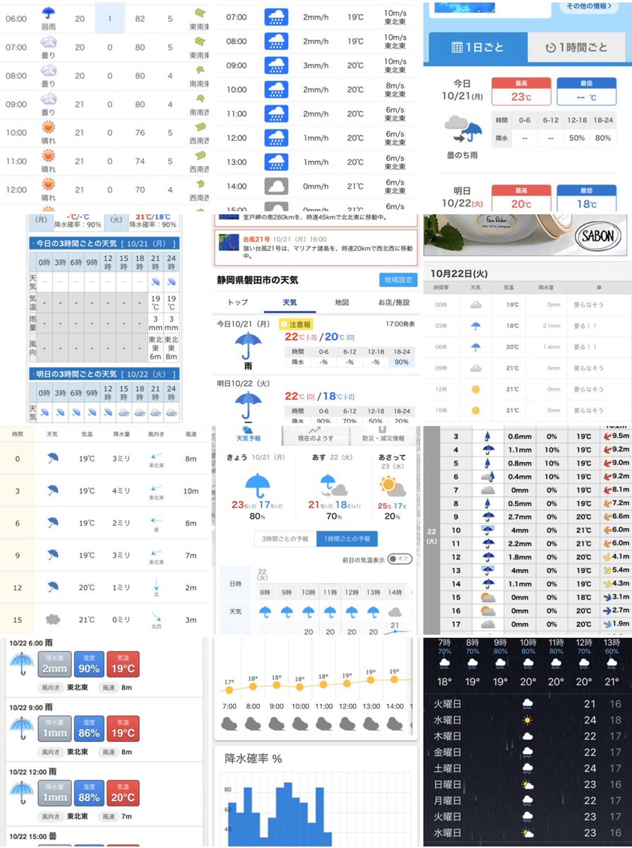 ひまわり ﾟ とりあえず 明日の磐田市の天気予報を調べまくった結果 練習時間辺り晴れ予報なのは12サイト中 2サイトのみ これでファンサあったらめっちゃ嬉しいけど 確率低すぎて 3