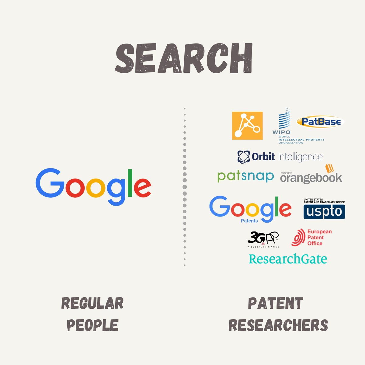 GreyBservices's tweet photo. When there are countless sources for a patent researcher to search.

#justpatentsearchthings #Repost #lifeofapatentresearcher #patentresearcher https://t.co/BCbXTXGCqB