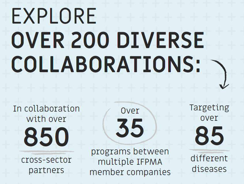 IFPMA's tweet photo. Ahead of the forthcoming #WHS19, @IFPMA will be launching #GlobalHealthProgress. Explore over 200 programs working with over 850 cross-sector partners in support of the #SDGs #GlobalHealthProgress #GlobalHealth https://t.co/Q9eLpnPxdx