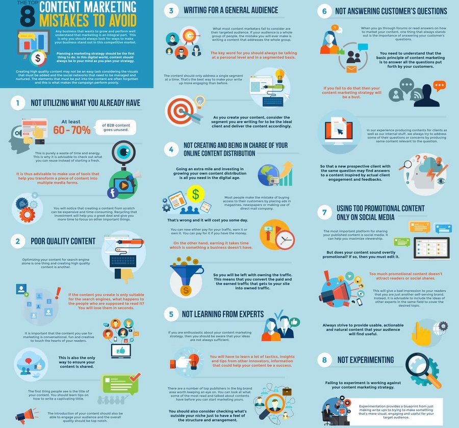 digitalorderin's tweet photo. Top 8 #content #marketing mistakes your #startup should avoid: via @StartGrowthHack
#contentmarketing #DigitalMarketing #startups #Business #SocialMedia #SMM #SEO #contentstrategy #DigitalOrderTechnology https://t.co/yhCFsrKb7X