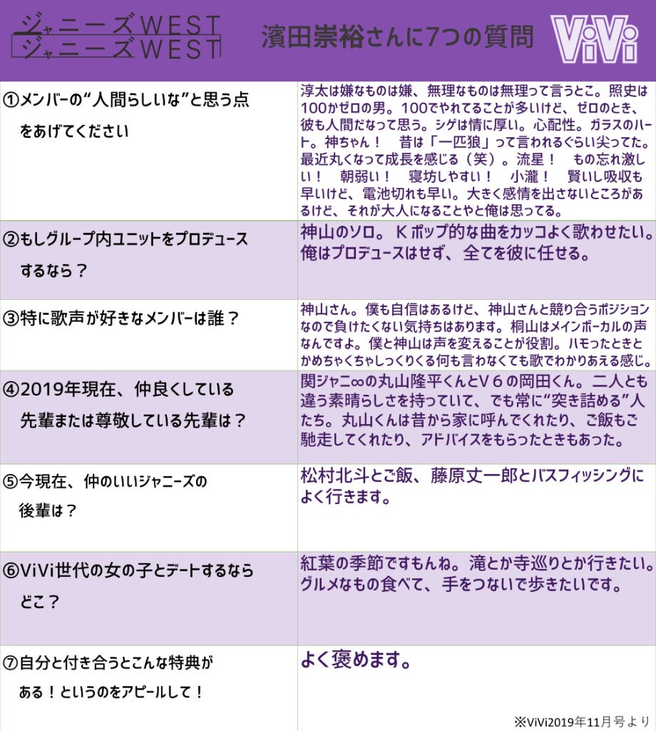 Vivi A Twitter ジャニーズwest濵田崇裕さんに7つの質問 グループ愛 競い合うメンバーへの気持ちなど語ってもらいました T Co Cf4ngggm7n Vivi A Twitter ジャニーズwest濵田崇裕さんに7つの質問 グループ愛 競い合うメンバーへの気持ちなど語ってもらいました T Co Cf4ngggm7n