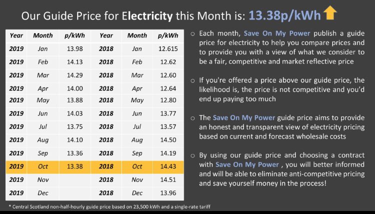 SaveOnMyPower tweet picture