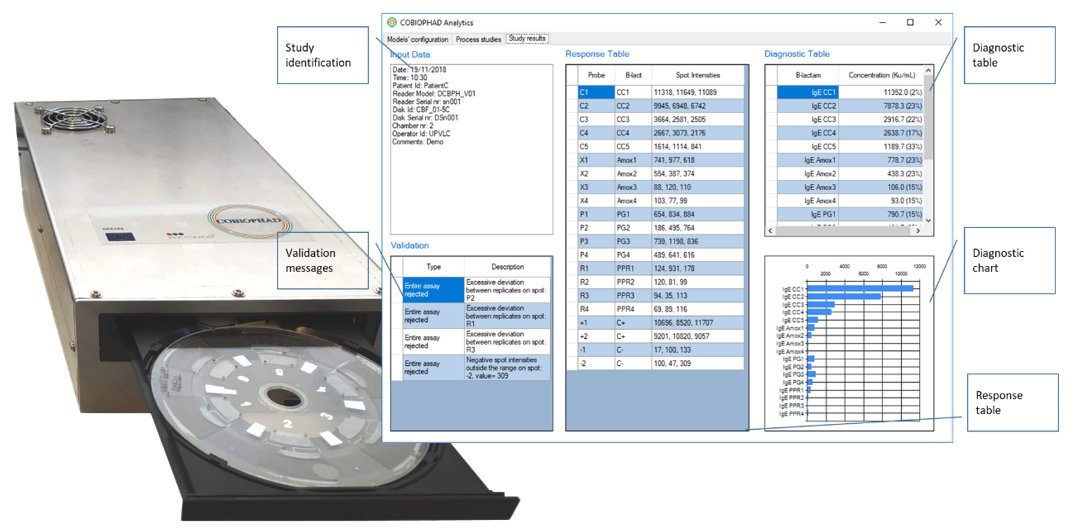 cobiophad's tweet photo. Compact biophotonic platform for drug allergy diagnosis
COBIOPHAD project results
@cobiophad   @H2020  @Photonics21  
#allergy #IVD #antibiotic
https://t.co/BZCzhTvrvl https://t.co/pySWe4joFP