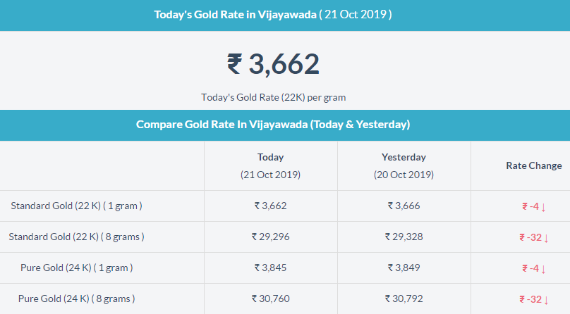 تويتر \\ Today Gold Rate على تويتر: \