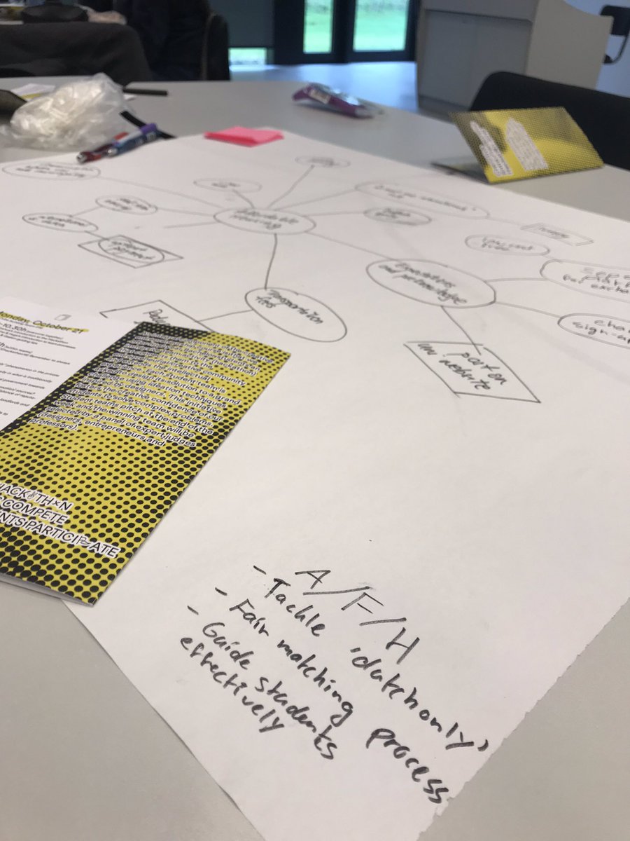 Miruna05346532's tweet image. Team L/12. #CEhackathon19 #problemfinding #brainstroming #teamwork