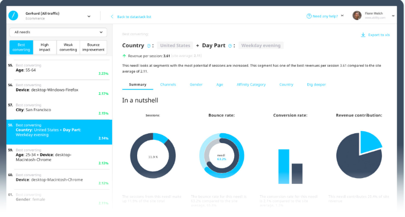 Needl_Analytics's tweet photo. Is your payperclick targeting the right audience? - https://t.co/njAjwuma5t Use Needl's powerfu automation software to identify your best converting segments to target. Improve your PPC campaigns. https://t.co/StX5mQElTk