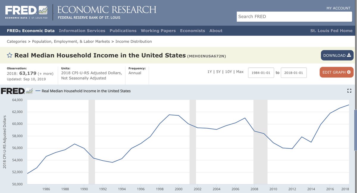 Household Income Chart 2016