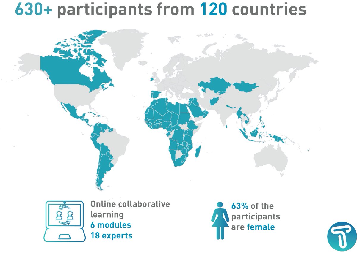 TrainForTrade's tweet photo. We welcome 630+ participants to the #TrainForTrade #eLearning course on Trade in Services Statistics
Organized by #UNCTAD, @UNCTADstat @UNTradeStats and #WTO.
#Tradestatistics
#Datacollection
#Datacompilation
#Datasources
๐๐ฌโด๏ธ
๐ https://t.co/jIw4NFQ3tw https://t.co/3HWsaf7FG1