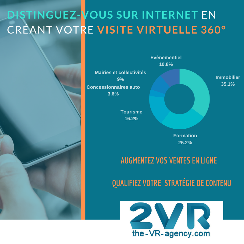 VisiWyg's tweet photo. #Simplicité, #Efficacité, #Innovation  : Tous les #secteurs #professionnels sont concernés.

2VR partage avec vous sa #solution #VR #360°.

 Une question ? Rendez-vous ici : https://t.co/15OgWsgKed 

Découvrez ici la visite virtuelle 360° : https://t.co/gIKU00Ndnb https://t.co/Z0ZRTaVKZo
