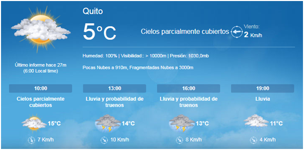 infoparati's tweet photo. Pronóstico del clima para Quito. #ClimaUIO https://t.co/tgrbRpuoeo