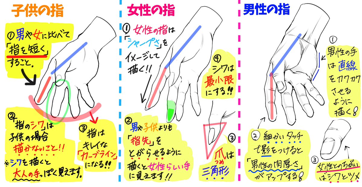 吉村拓也 イラスト講座 男 女 子ども別の 手の描き方 手や指の描き分けの参考になれば 過去の 手の描き方まとめ は こちらで 全て公開 しています T Co Z450i0rwmn