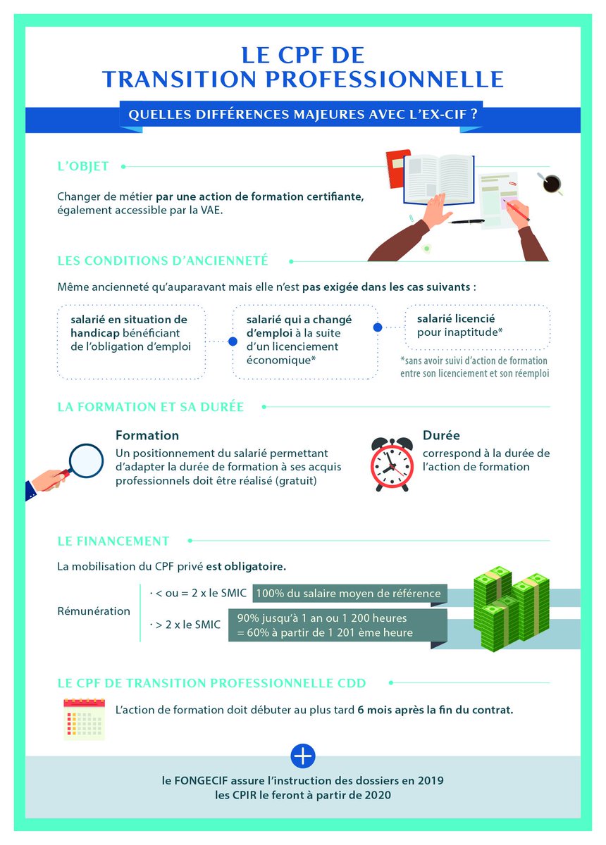 rh_exter's tweet photo. RT/ @Marion_Demos

[Infographie] Le CPF de transition professionnelle https://t.co/DAzdIfyG1f… #CPFtransition #formpro #reformepro https://t.co/zH2idnBfGC
