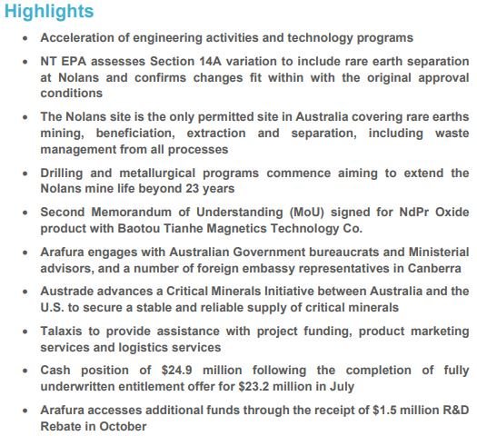 ARULtd's tweet photo. Arafura September Quarter Activities Report $ARU #Nolans #NdPr #rareearths #phosacid #development #offtake #finance https://t.co/ZSJq7DjKRN