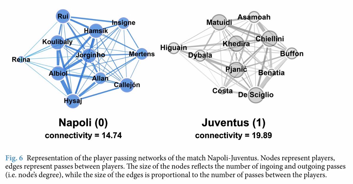 alexvespi's tweet photo. Literally a gold mine of data for soccer data science
Kudos to the authors...
“A public data set of spatio-temporal match events in soccer competitions”

 https://t.co/8h0speBaR8 https://t.co/uEpYMSsOpw