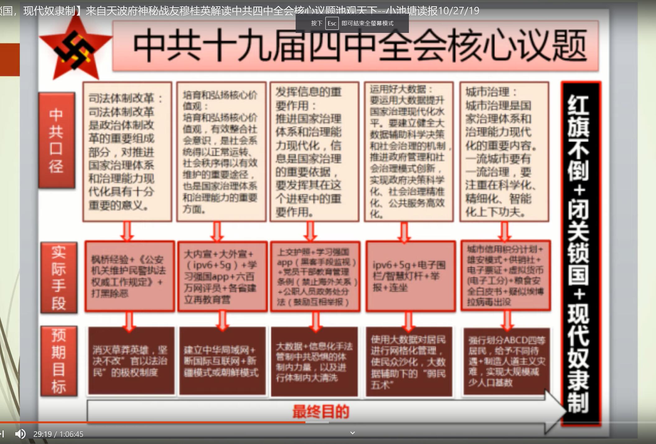传的沸沸扬扬 十九届四中全会核心议题 不知最后成真有多少 新 品葱