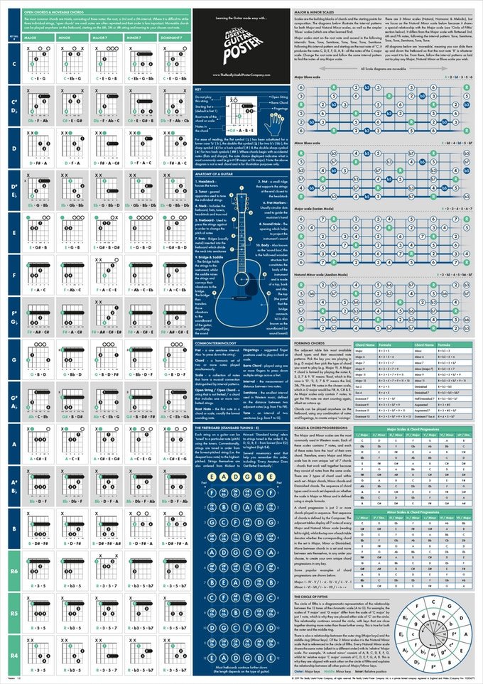 Useful Charts