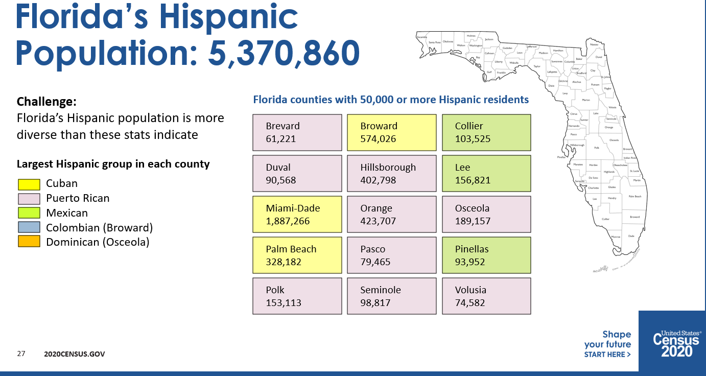 All Things Census on Twitter "At the poynter2020census