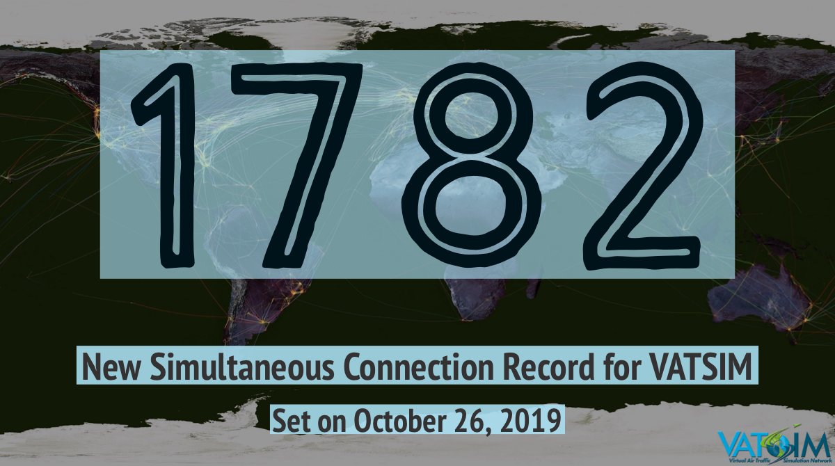 vatsim's tweet photo. Did you fly, control, observe, or supervise during Cross the Pond on Saturday? If so you helped us shatter the former record for simultaneous unique connections to VATSIM! Our new record in 1782 connections! Thank you for helping us break this record! https://t.co/eLGE4kBdH4