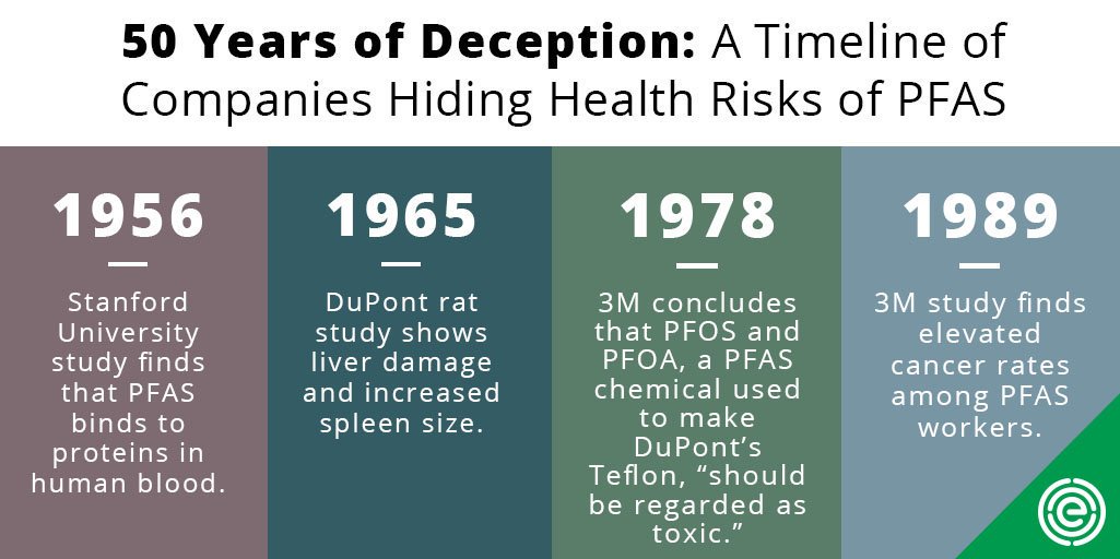 3M Knew About the Harms of PFOA and PFOS