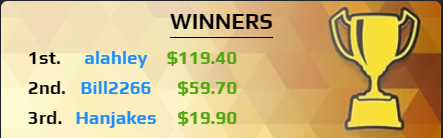 Capper_Network's tweet image. alahley (@alahley) dominated the Survivor contest from start to finish! Bill2266 (@bill2266) &amp;amp; Hanjakes (@Hanjakes) survived to finish 2nd &amp;amp; 3rd. Can you Survive? Join the next Survivor (1st entry free): cappernetwork.com/survivor/