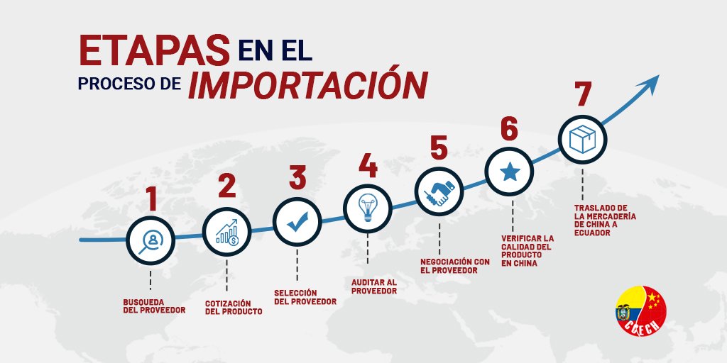 proceso de importación mecanismos y programas de fomento para la my