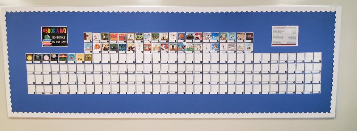 Picture books with all Ss!! #DIGDeeper2Learn character analysis? Gather picture books &amp; have Ss identify, compare, contrast, discuss, &amp; generate evidence to support their analysis. Great idea <a href="/batgirl455/">teaching_gifted_with_disney</a>! What other great ideas #CreateEDU <a href="/RivergladesElem/">Riverglades Elem</a>?#classroombookaday