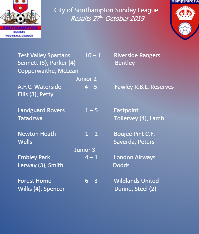 City of Southampton Sunday Football League tweet media