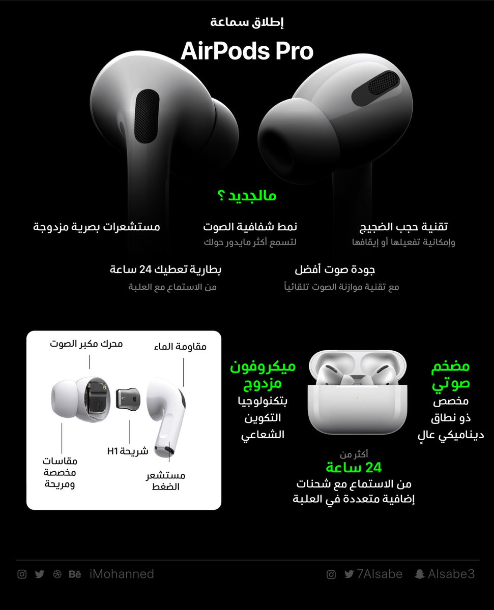 Airpods 2 чип. Наушники AIRPODS Pro 3. Apple AIRPODS Pro микрофон. Air pods Pro 4. AIRPODS 3s наушники китайские.