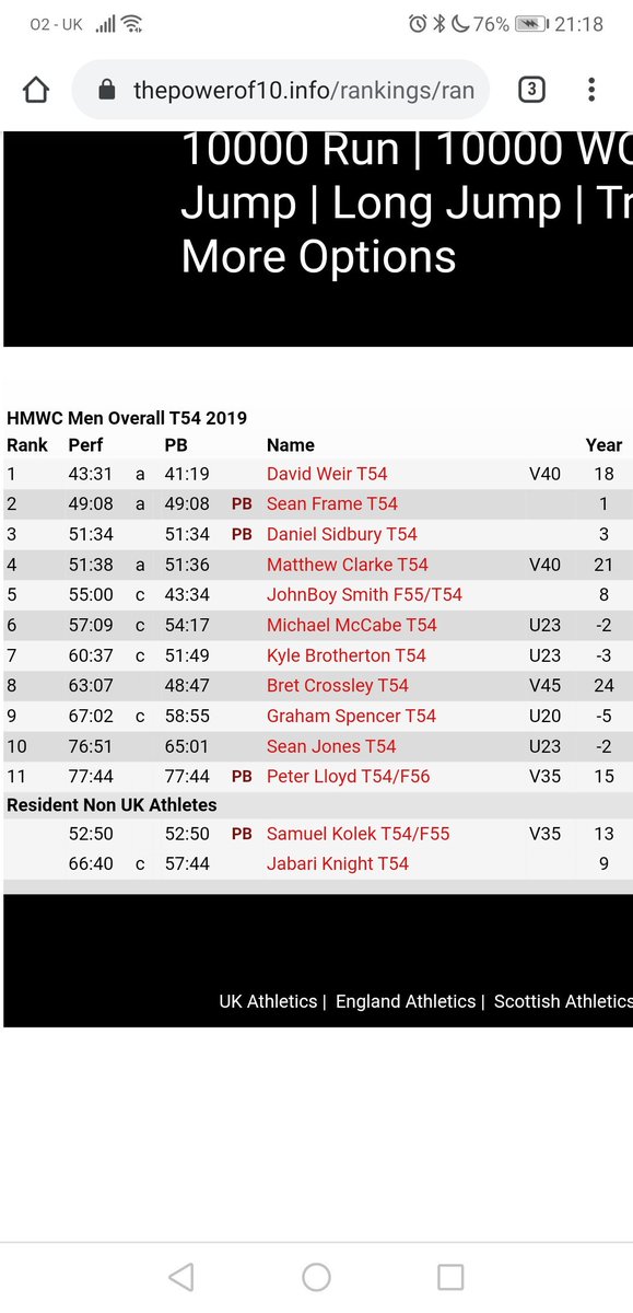 Hopalonglloydy's tweet image. Its been 2 years since my #amputation at @ROHNHSFT the amazing hospital that looked after me for 10 years Im now under @MFTnhs #WythenshaweAbilityCentre with my @ottobockuk #ClegExperience and done my 1st year #WheelChairRacing I cant thank everyone enough for giving me my life