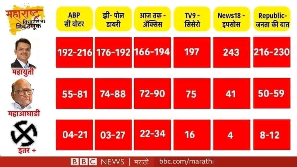RpoSadakBejAn__'s tweet photo. अब #क्षेत्रीयपार्टियां को सोचना चाहिए,जब देश की जनता साँपनाथ-नाँगनाथ से परेशान होकर उनके साथ खड़ी थी,तो फिर उनका वोट जाता कहा है?
रैलियों में भीड़ इकट्ठा करने से कुछ नहीं होता, जबतक कि देश की मेन समस्या का निवारण न हुआ हो!
क्योंकि चुनाव आयोग चोर नहीं,चोरों का सरदार है!
#BanEVM https://t.co/Q1OjbdSa7L