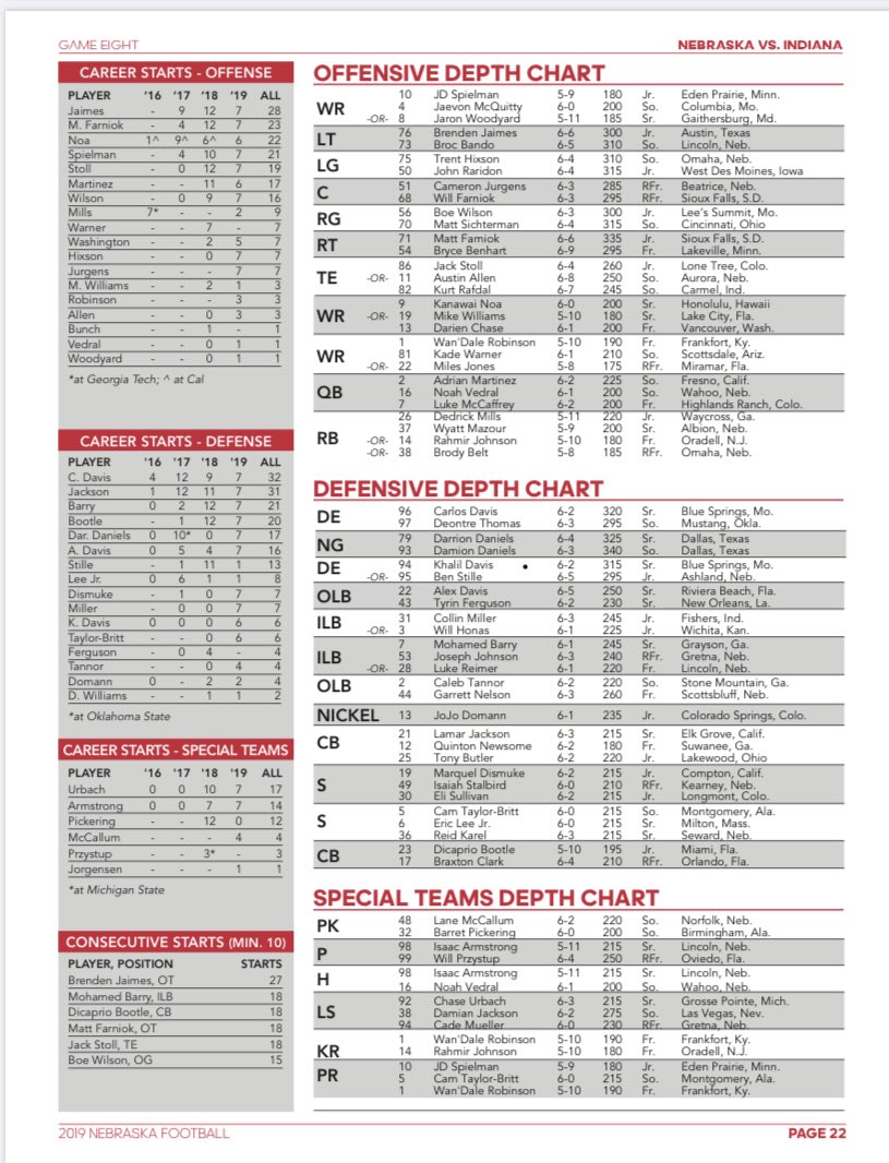 Indiana Frost Depth Chart