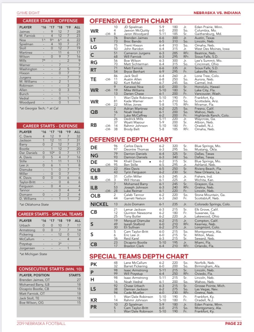 Indiana Depth Chart