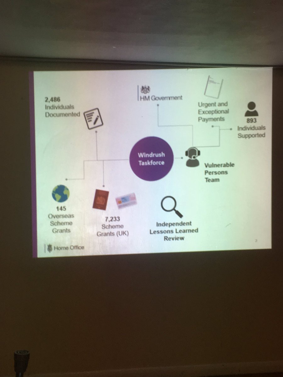 WBACRC_CEO's tweet photo. #defendwindrush #Windrush @defendwindrish @ukhomeoffice @DESJADDOO  presentation underway on the Windrush compensation scheme . https://t.co/1OhEkPlkas