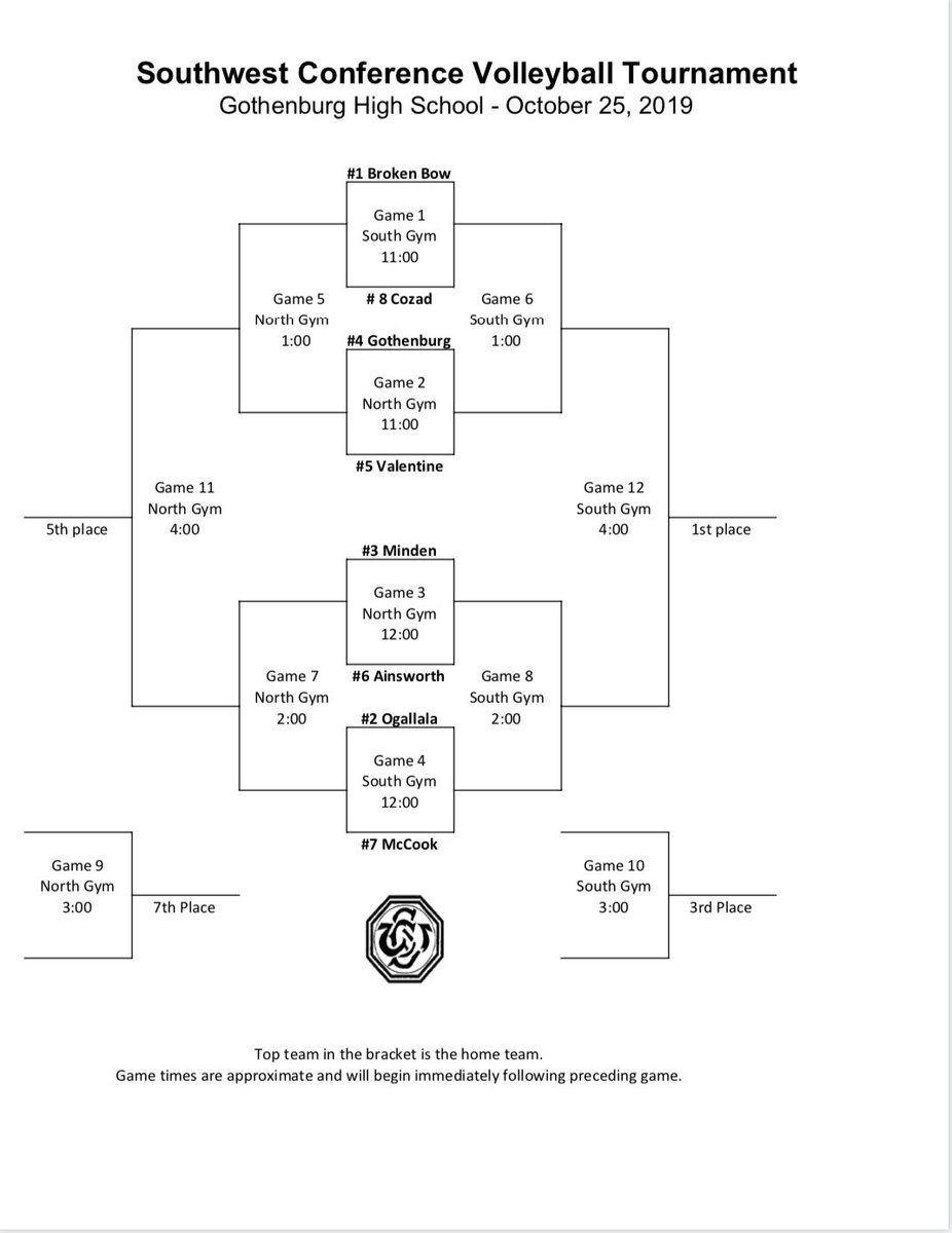 Minden Volleyball (@mindenvb) on Twitter photo Here is the schedule for the SWC tournament this Friday! Come to Gothenburg to cheer on the Whippets!! <a href="/MindenWhippets/">Minden Public Schools</a> <a href="/whippetstrong/">Edwin Rowse</a> <a href="/WhippetNN/">Whippet Nation Network</a> @nebhsvolleyball Here is the schedule for the SWC tournament this Friday! Come to Gothenburg to cheer on the Whippets!! <a href="/MindenWhippets/">Minden Public Schools</a> <a href="/whippetstrong/">Edwin Rowse</a> <a href="/WhippetNN/">Whippet Nation Network</a> @nebhsvolleyball
