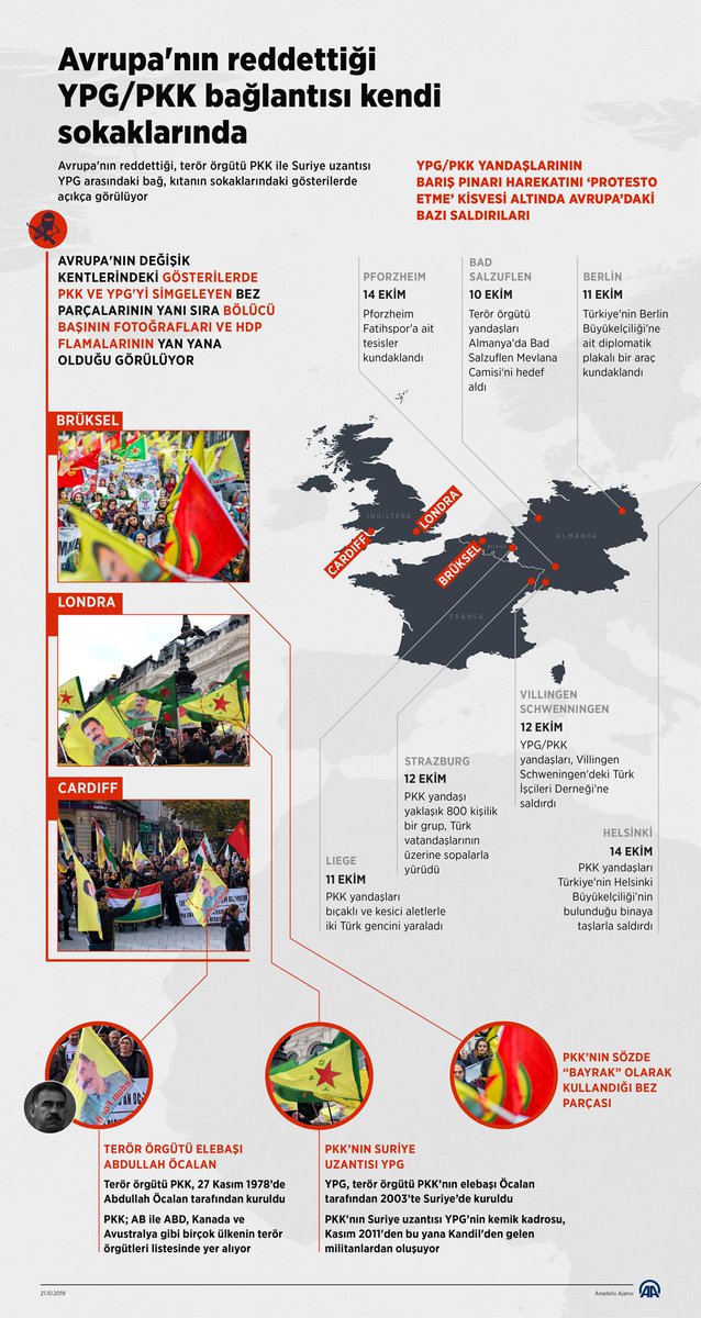 Avrupa'nın reddettiği, terör örgütü PKK ile Suriye uzantısı YPG arasındaki bağ, kıtanın sokaklarındaki gösterilerde açıkça görülüyor.

#BabyKillerPKK