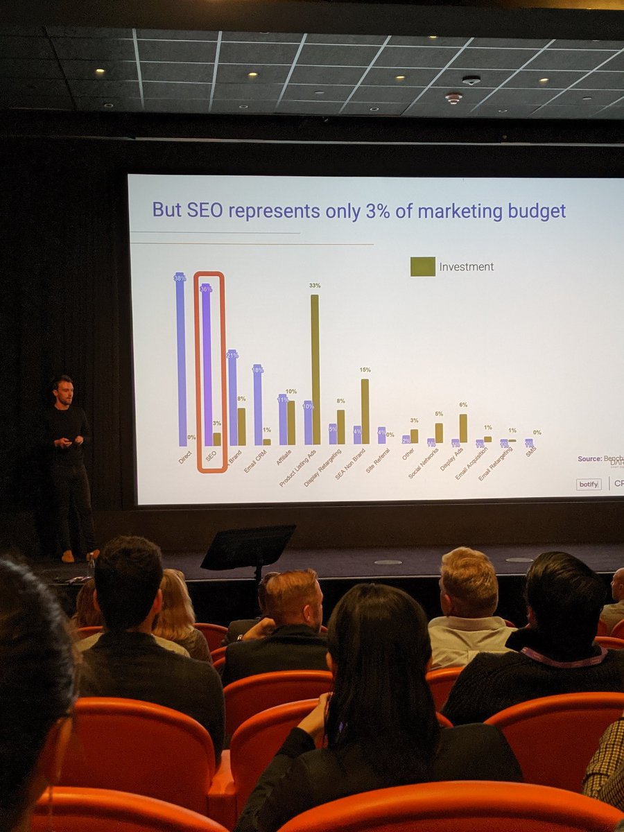 Kammie_Jenkins's tweet photo. "SEO is driving a huge chunk of our traffic but it's getting a tiny fraction of our investment." #BotifyC2C  @botify https://t.co/kcACD0a5CG