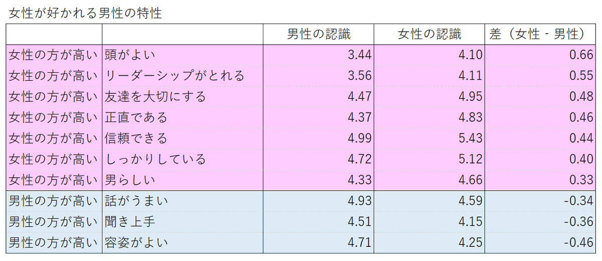 すもも ちょっと古い論文でしたね T Co 1djs6hnb9x