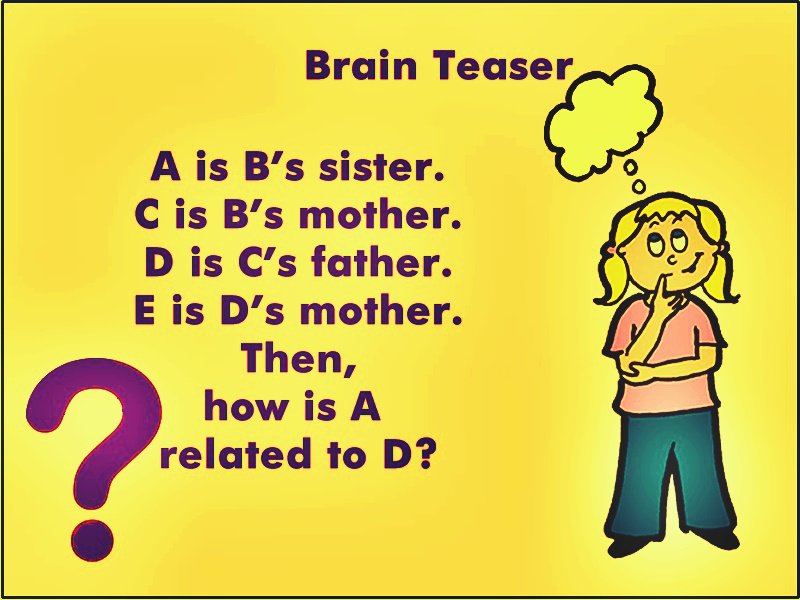 casasolutionsva's tweet photo. #riddlemonday
#brainteaser
How are they related?
Answer below https://t.co/HUUNn12vN8