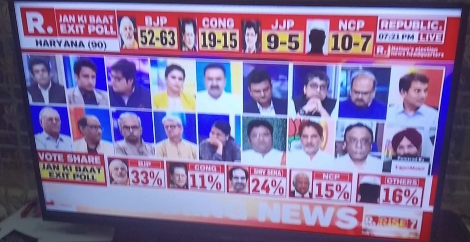 nareshbh's tweet image. Elections Equations: 
The number of panelists on Arnab&apos;s show is greater than the seats Congress might win in either state 😄

#BJPSweepsPolls