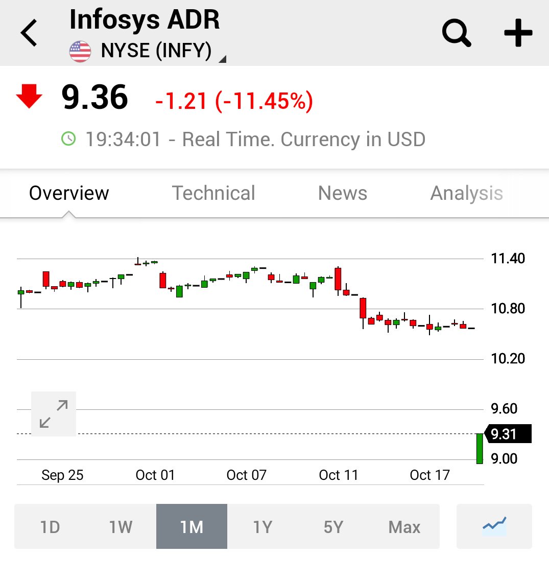 rachitpjain's tweet image. #InfosysADR