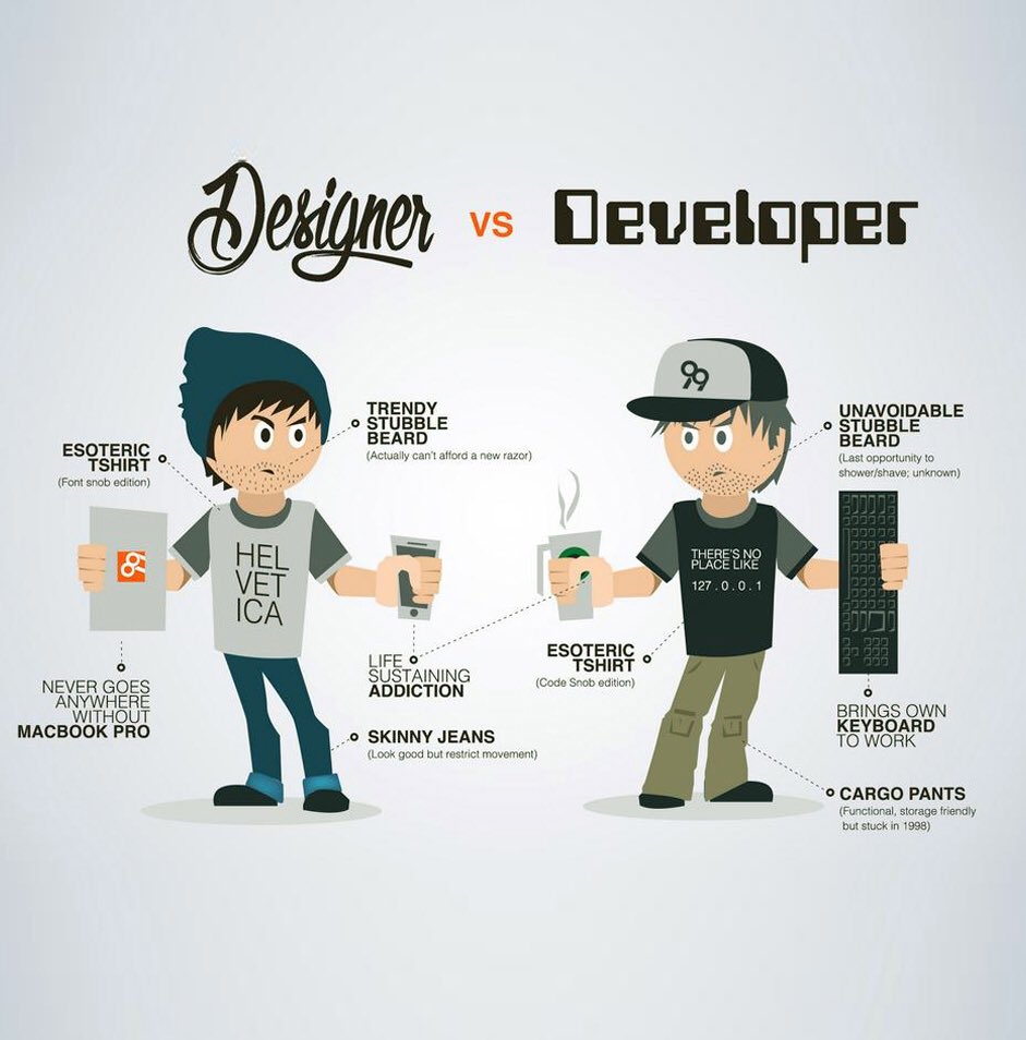 assemblerinstit's tweet photo. Designer vs developer 👨🏻‍💻👩🏼‍💻 Tag a friend 📌 #developer #fullstack #webdeveloper #webdevelopment #webdev #programming #learntocode #keepcalmandcode https://t.co/ABcmxBLFPe