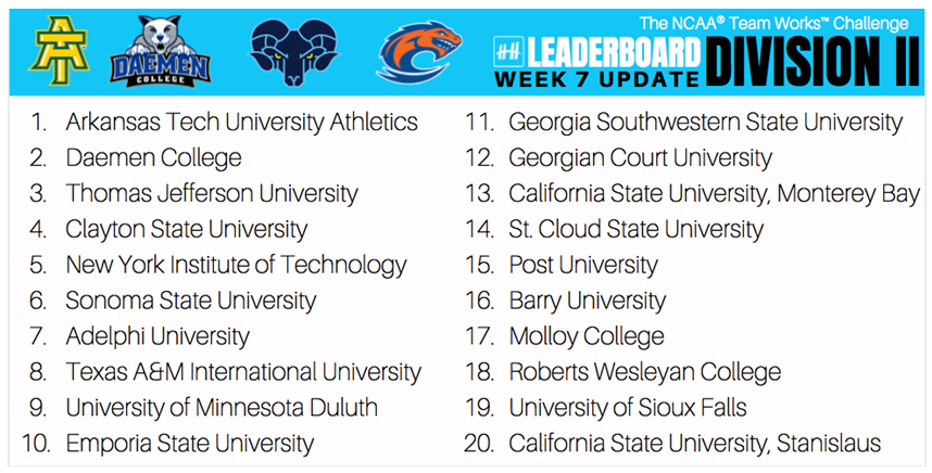 NCAA Division II tweet media