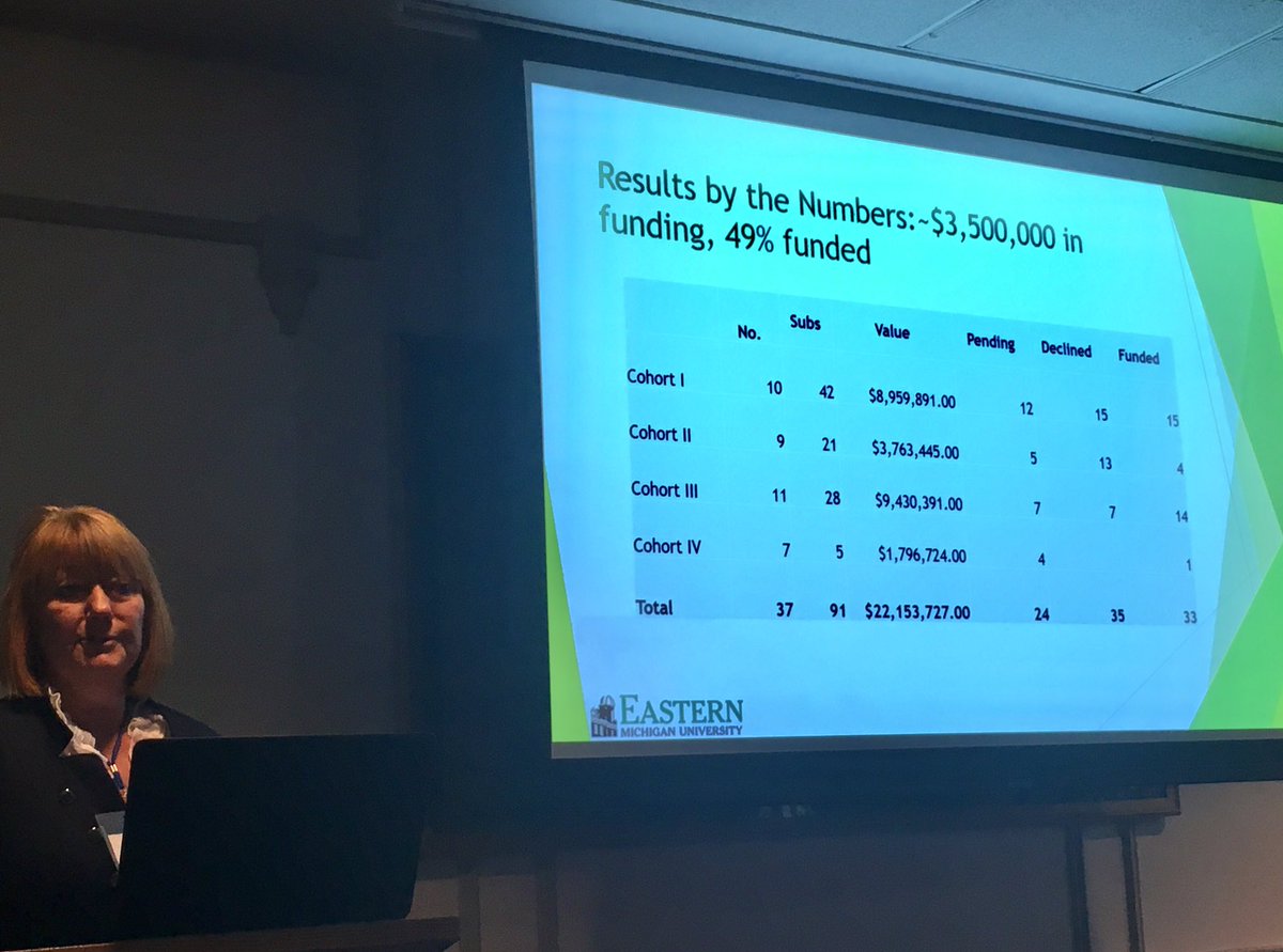 jbishoproyse's tweet image. @NORDP_official Great Lakes meeting today. Fantastic session on creating a culture of research excellence at a primarily undergraduate institution by Jenny Glass at Eastern Michigan. #nordp #nordpgl