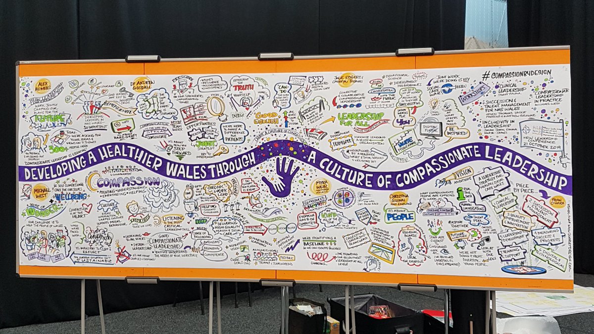 fionalouise1907's tweet photo. Food for thought at HEIW Compassionate Leadership @HEIW_NHS @WelshFellows #compassionbydesign https://t.co/TlZfQ7BDsm