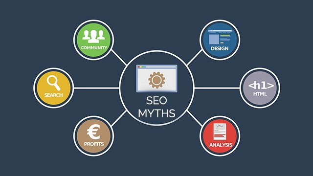 With SEO continuously evolving and changing over the last 10 years, what do you believe is fact or myth? Inside this article we take a look at some SEO myths bit.ly/35Sx0S8 

#mondaythoughts #SEO #myth