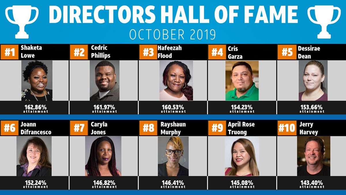 Richardson Mobility Sales (@mobilitysalestx) on Twitter photo Congrats to our @DMDRrichardson week 3 Directors Hall of Fame Winners! @BJTaylor_5 <a href="/anthonyetuggle/">Anthony E. Tuggle</a> <a href="/reevedia/">ReeVedia Mitchell</a> <a href="/Mike_Harrison3/">Mike Harrison</a> @TeamJohnsonTX #tugglenation Congrats to our @DMDRrichardson week 3 Directors Hall of Fame Winners! @BJTaylor_5 <a href="/anthonyetuggle/">Anthony E. Tuggle</a> <a href="/reevedia/">ReeVedia Mitchell</a> <a href="/Mike_Harrison3/">Mike Harrison</a> @TeamJohnsonTX #tugglenation