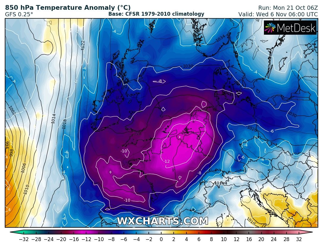 World Pressure Chart