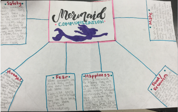 mrsbutterfield6's tweet photo. My grading is more fun than yours! #communication #IBaBruin #IBaCommunicator @waldronclass @brownBMSscience @elsmolko https://t.co/3w3V8RwSQS