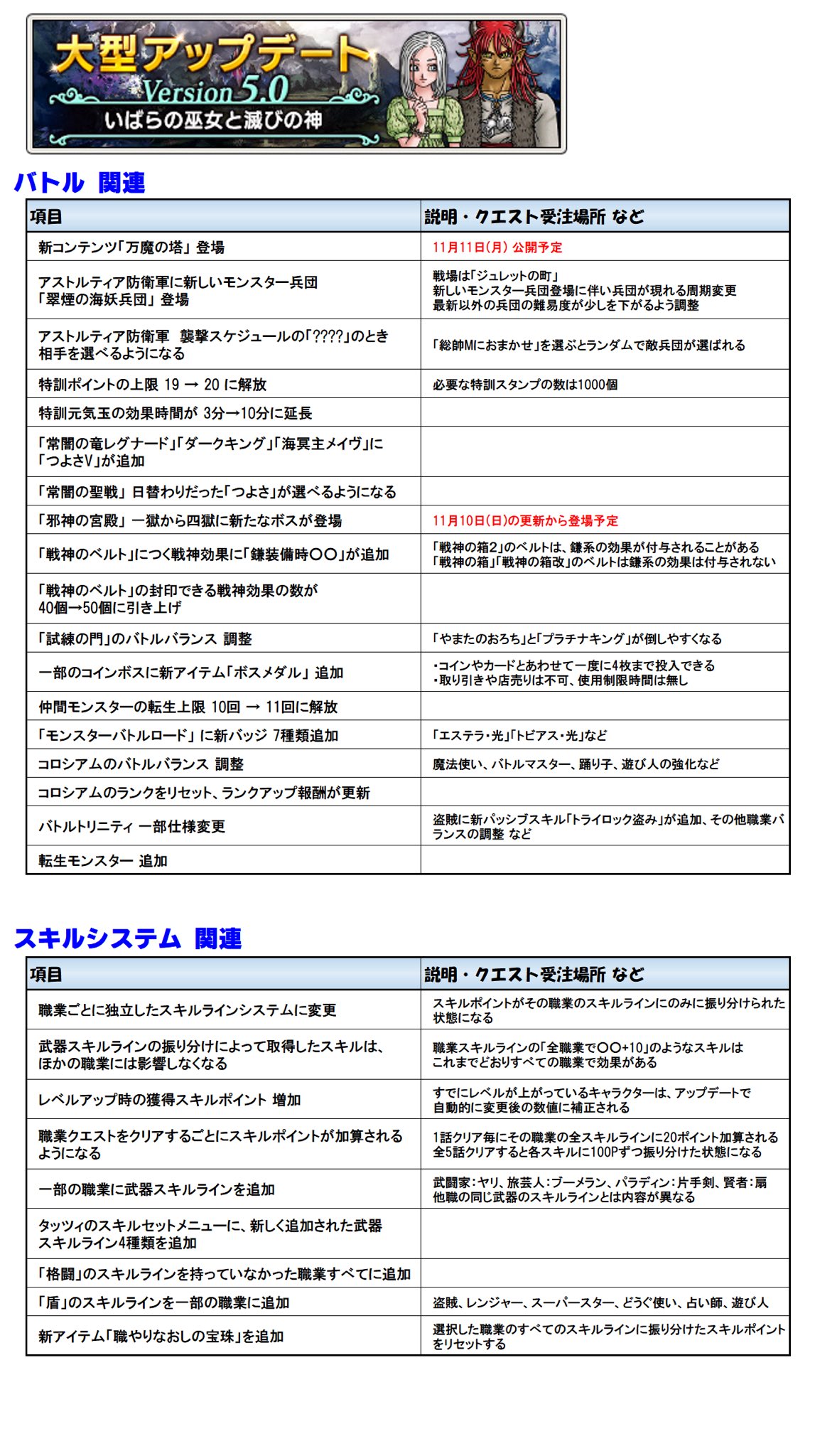 あにピィ バージョン5 0の主な追加 変更点をカテゴリー毎にまとめました さすが今回は内容が盛りだくさん バージョンアップ後に何から遊ぶか考えてる今の時間もすごく楽しいですよね
