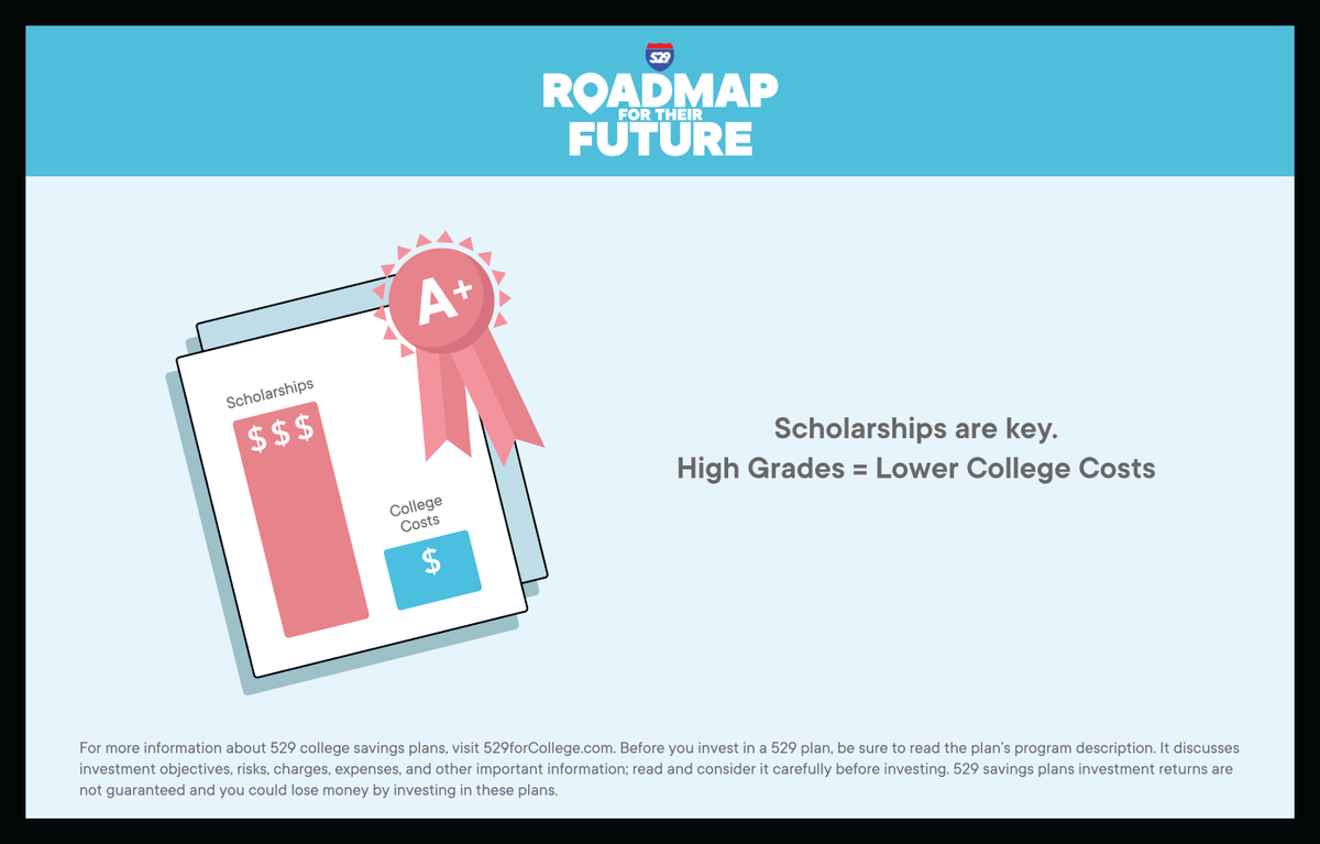 529forCollege's tweet photo. Talk to your freshman about the importance of scholarships and keeping grades up throughout high school. Explain that the decisions they make in the next four years can determine their future. #529Roadmap https://t.co/jWQjxGkVdJ https://t.co/Ay87q6dDGF